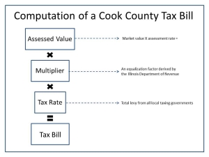 Computation of a tax bill